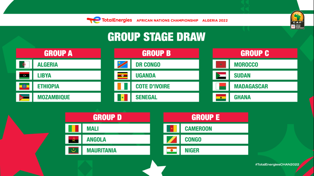 Fase de Grupos CHAN 2023