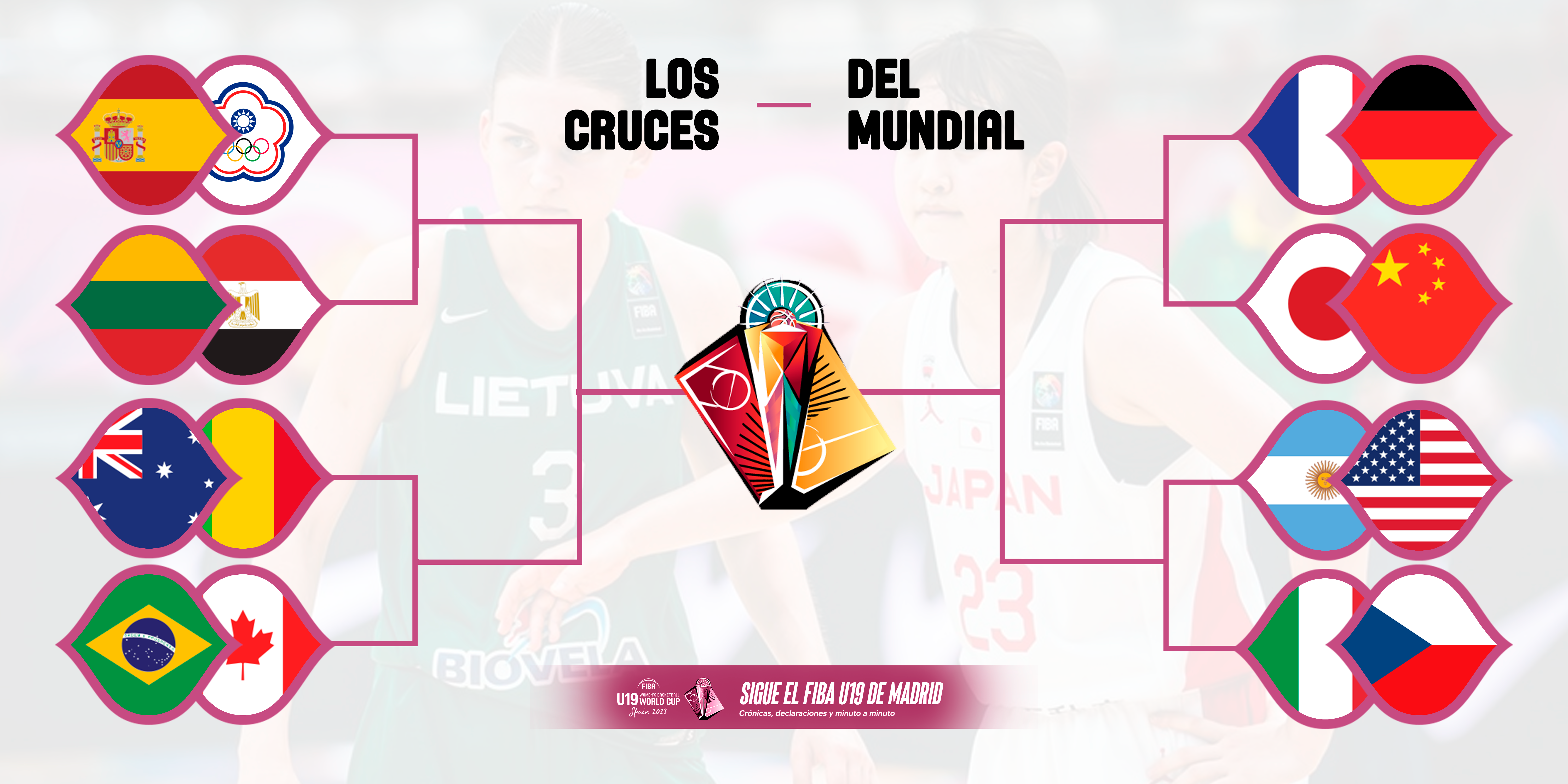 Previa de las eliminatorias del Mundial Femenino U19 de Madrid